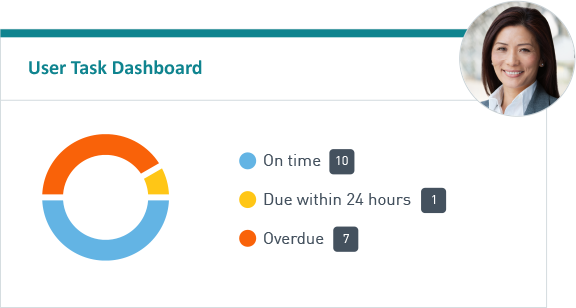 rapports analytique dashboard