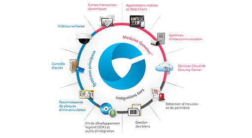 genetec security center