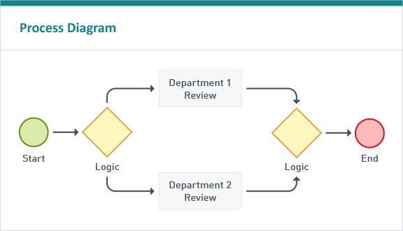 automatisation approbation entretiens recrutement